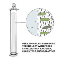 Thumbnail for Personal Water Filter