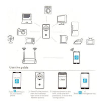 Thumbnail for Wi-Fi Remote Control Power Socket